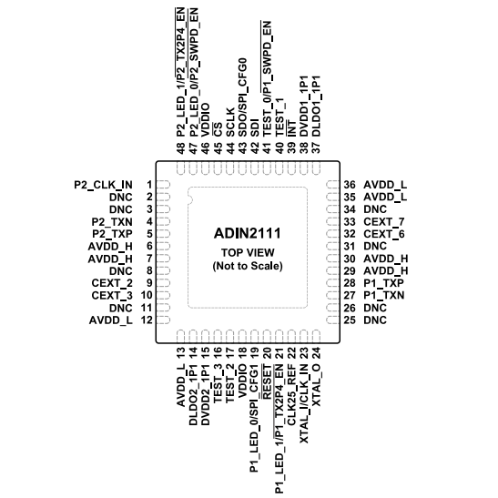 （ADI）ADIN2111BCPZ、ADIN2111CCPZ 集成10BASE-T1L PHY的雙端口以太網(wǎng)交換機(jī)