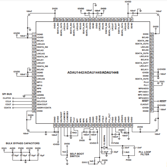 （ADI）SigmaDSP? ADAU1445YSVZ-3A 數(shù)字音頻處理器，內(nèi)置靈活的音頻路由矩陣 172MHz 100TQFP