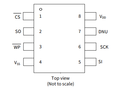 2Mb、CY15V102QN-50SXE 鐵電體F-RAM 存儲器 IC SPI 50MHz 8SOIC