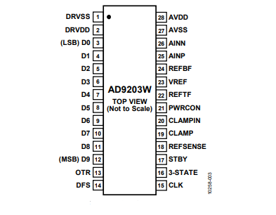 全新（ADI/亞德諾）AD9203WARUZRL7 10位、40MSPS、低功耗模數(shù)轉(zhuǎn)換器 28TSSOP