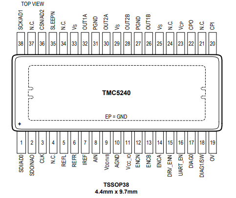 （ADI）TMC5240AUU 36V 2ARMS+智能集成步進(jìn)驅(qū)動(dòng)器和控制器 38-TSSOP-EP