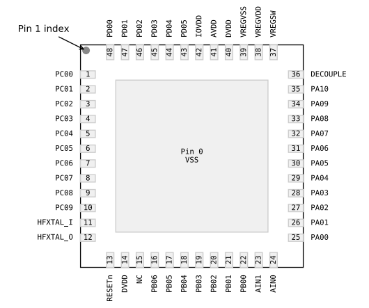 （Silicon）EFM32PG23B310F256IM48-C Gecko 32位微控制器、工作頻率高達(dá)80MHz。