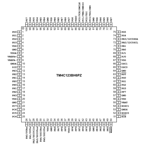 具有80MHz頻率、256KB 閃存 TM4C123BH6PZI7基于ARM? Cortex?-M4F的32位MCU