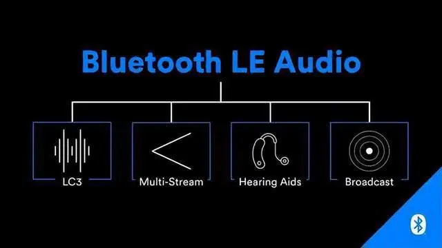 LE Audio音頻技術帶動助聽領域發(fā)展，國產(chǎn)助聽芯片迭代加速